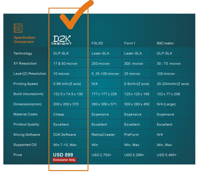 D2K Insightの比較表