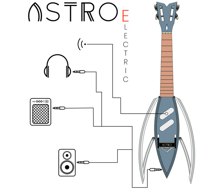 「Astro」は折りたたみ式のウクレレ