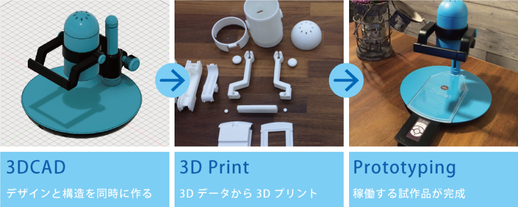 3Dプロトタイピング
